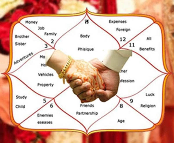 Astrology prediction for Marriage